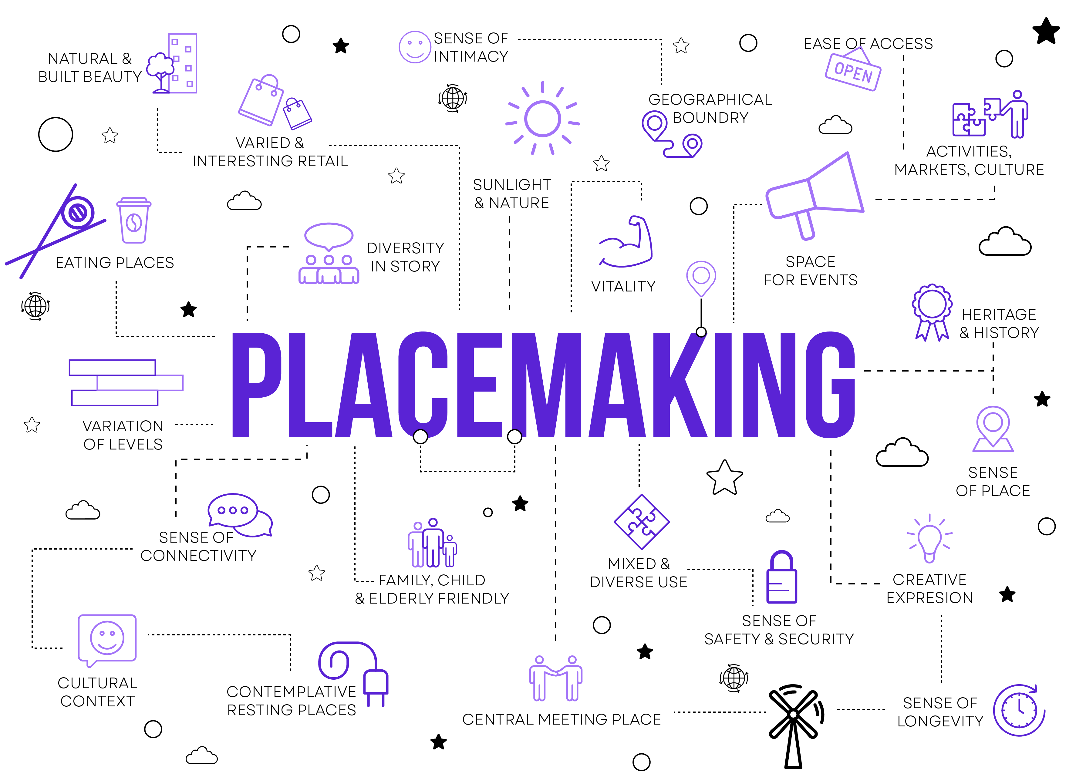 Placemaking infographic